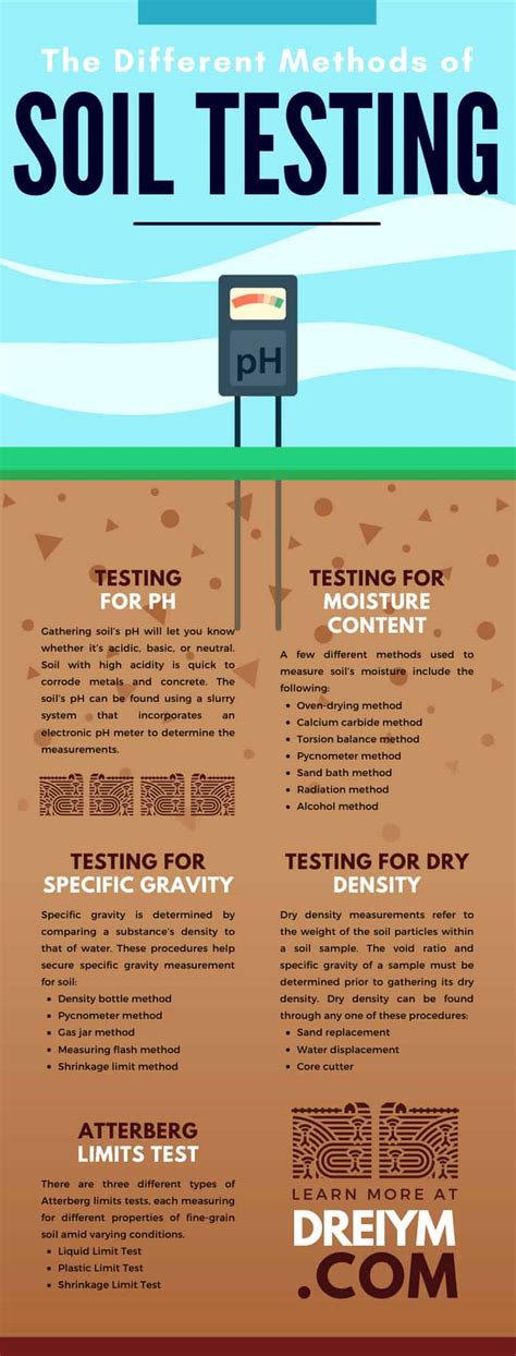 soil hardness test|soil health tests pdf.